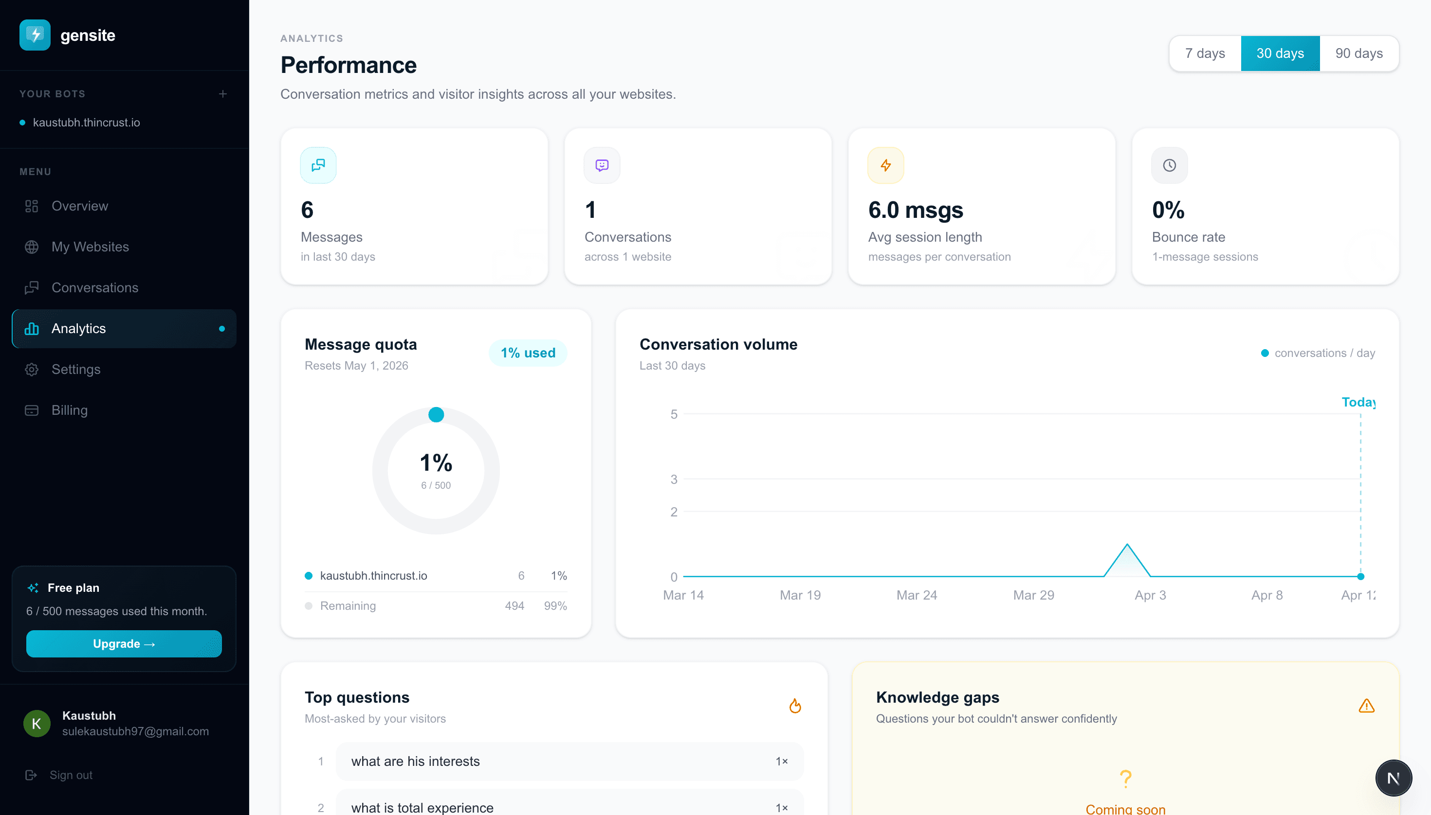 Analytics
